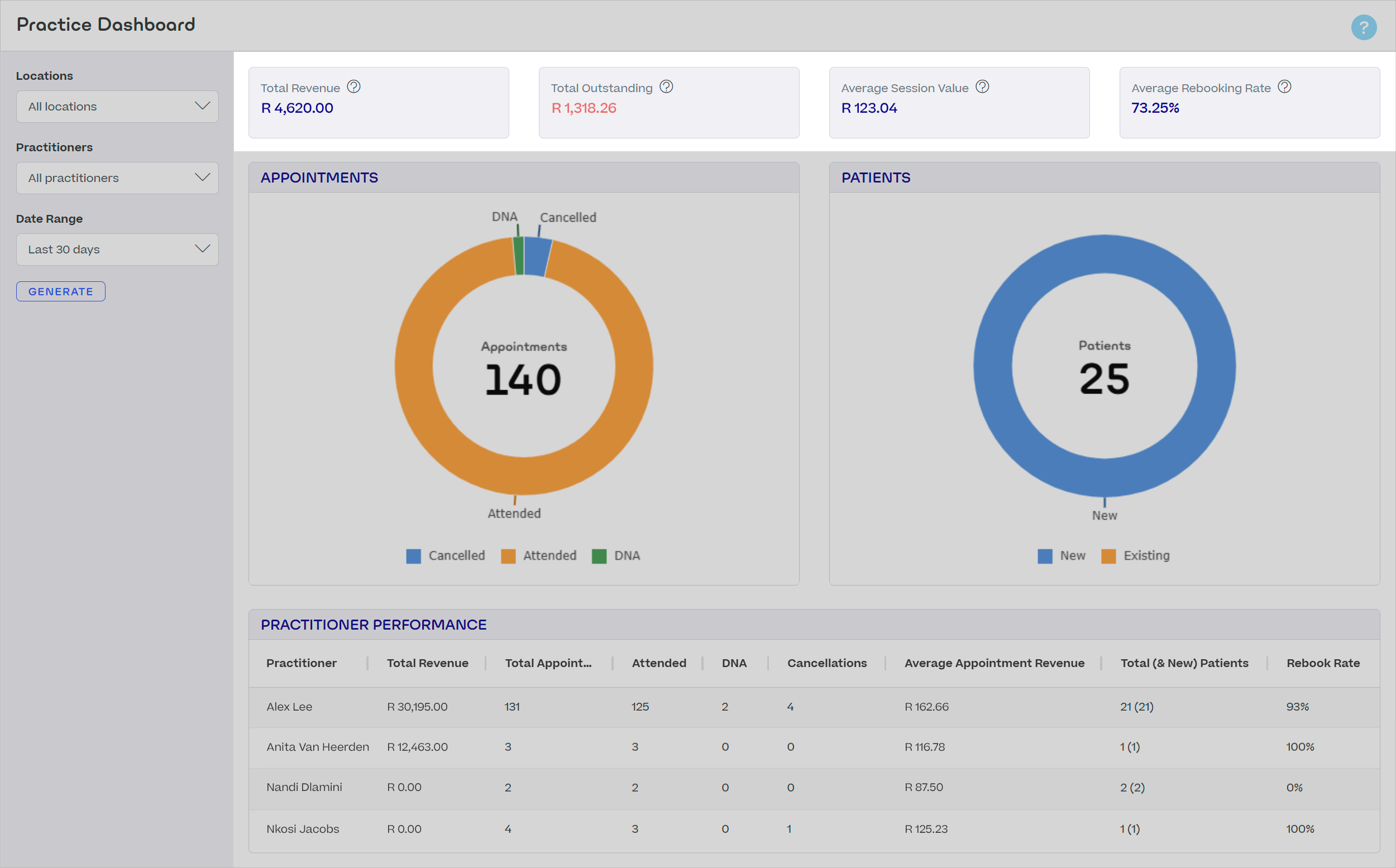 Practice-Dashboard-Metrics-ZA.png