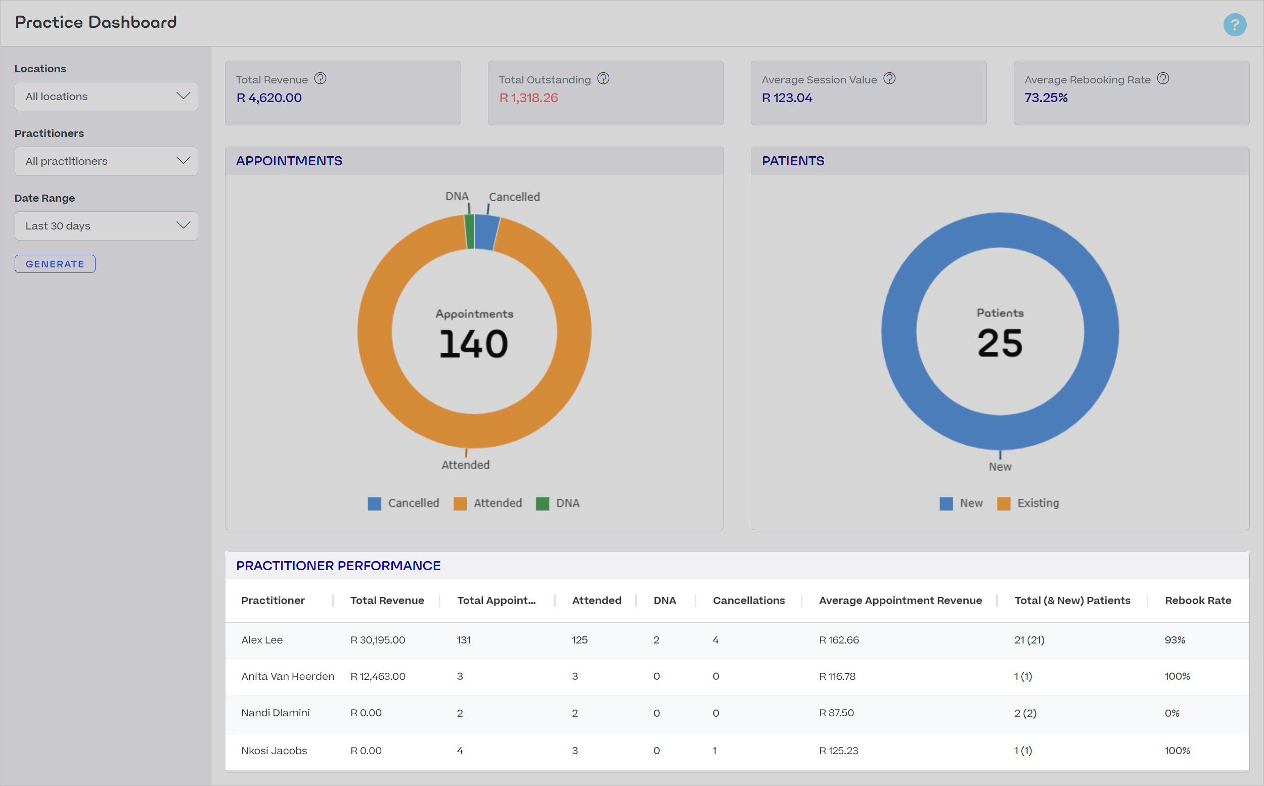 Practice-Dashboard-Performance-ZA.png